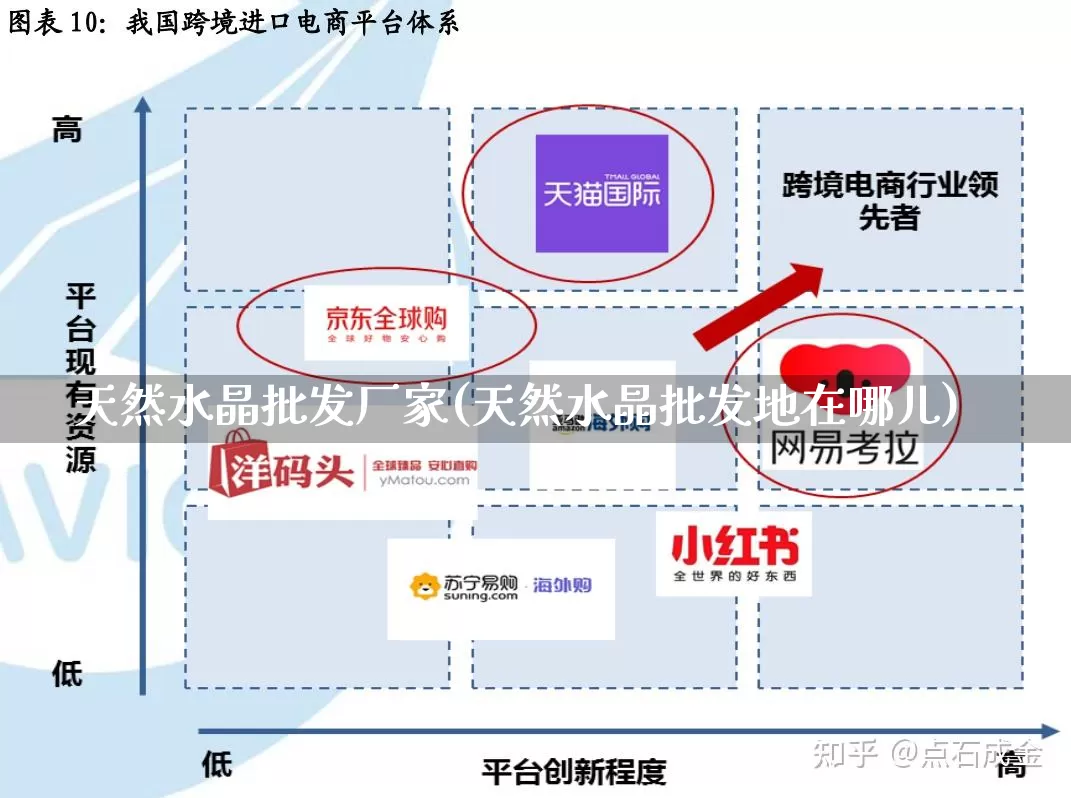 天然水晶批发厂家(天然水晶批发地在哪儿)_https://www.rzcpcj.com_抖音快手_第1张