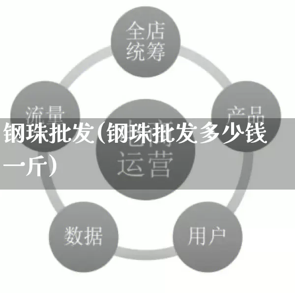 钢珠批发(钢珠批发多少钱一斤)_https://www.rzcpcj.com_直通车_第1张