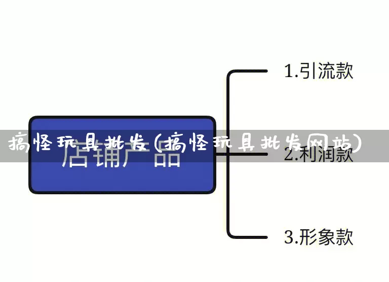 搞怪玩具批发(搞怪玩具批发网站)_https://www.rzcpcj.com_开网店_第1张