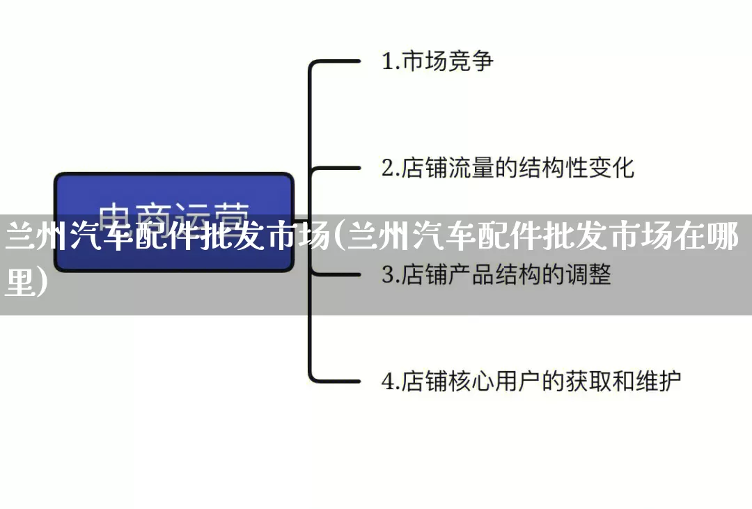 兰州汽车配件批发市场(兰州汽车配件批发市场在哪里)_https://www.rzcpcj.com_抖音快手_第1张