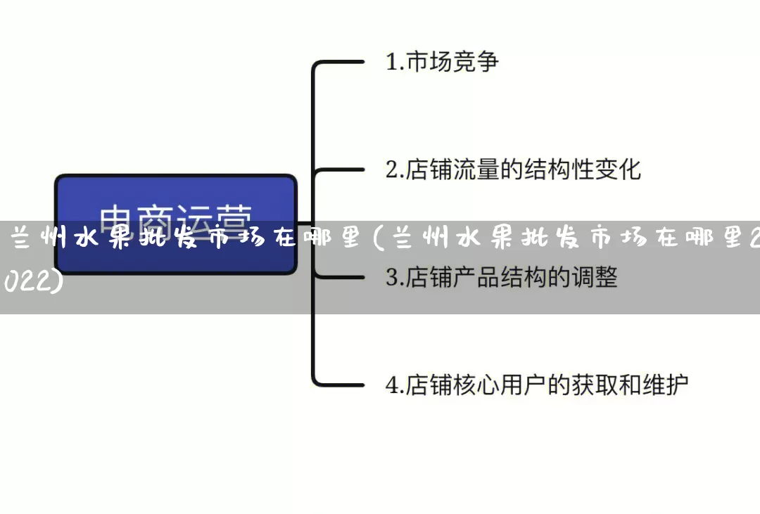 兰州水果批发市场在哪里(兰州水果批发市场在哪里2022)_https://www.rzcpcj.com_淘宝运营_第1张