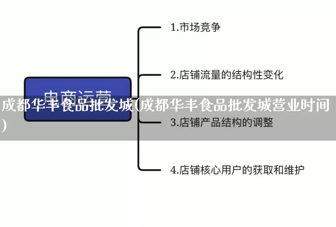 成都华丰食品批发城(成都华丰食品批发城营业时间)_https://www.rzcpcj.com_代运营_第1张
