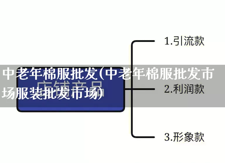 中老年棉服批发(中老年棉服批发市场服装批发市场)_https://www.rzcpcj.com_淘宝运营_第1张