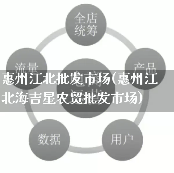 惠州江北批发市场(惠州江北海吉星农贸批发市场)_https://www.rzcpcj.com_天猫运营_第1张