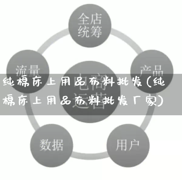 纯棉床上用品布料批发(纯棉床上用品布料批发厂家)_https://www.rzcpcj.com_直通车_第1张