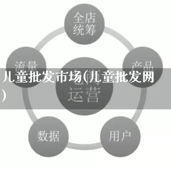 儿童批发市场(儿童批发网)_https://www.rzcpcj.com_代运营_第1张