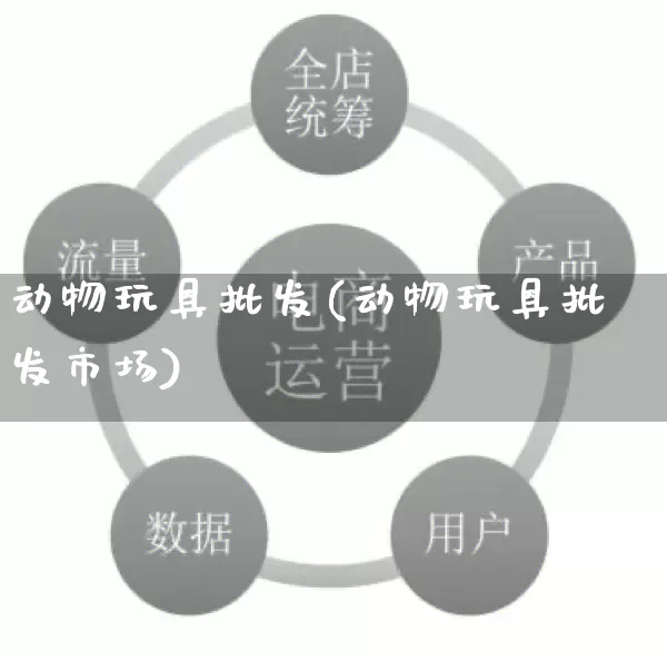 动物玩具批发(动物玩具批发市场)_https://www.rzcpcj.com_直通车_第1张