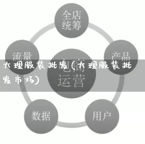 大理服装批发(大理服装批发市场)_https://www.rzcpcj.com_淘宝运营_第1张