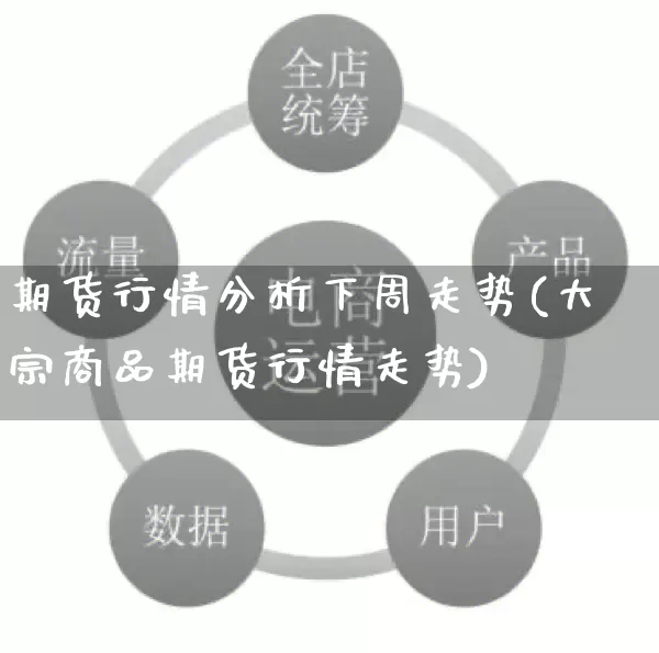 期货行情分析下周走势(大宗商品期货行情走势)_https://www.rzcpcj.com_直通车_第1张