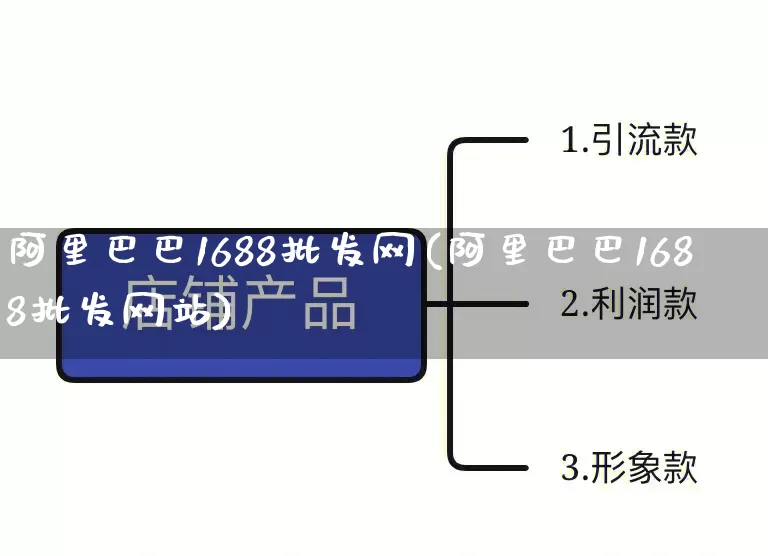 阿里巴巴1688批发网(阿里巴巴1688批发网站)_https://www.rzcpcj.com_抖音快手_第1张