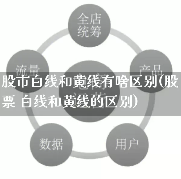 股市白线和黄线有啥区别(股票 白线和黄线的区别)_https://www.rzcpcj.com_天猫运营_第1张