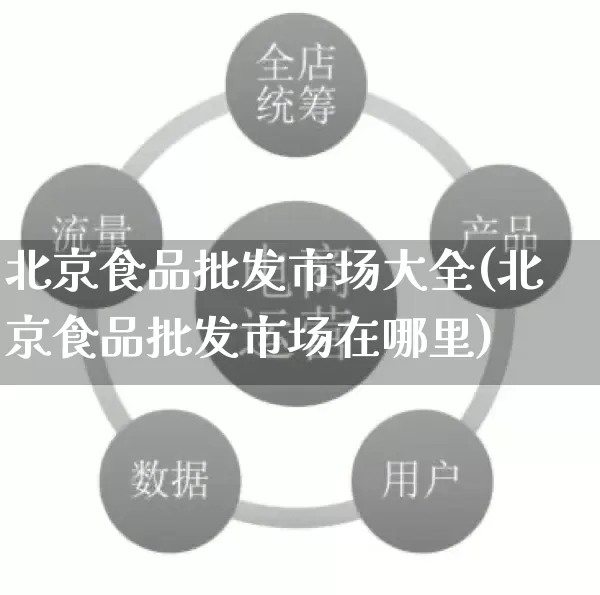 北京食品批发市场大全(北京食品批发市场在哪里)_https://www.rzcpcj.com_代运营_第1张