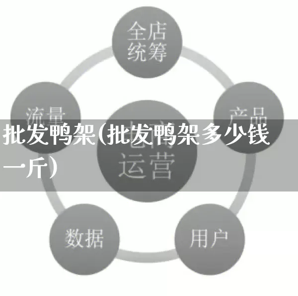 批发鸭架(批发鸭架多少钱一斤)_https://www.rzcpcj.com_淘宝运营_第1张