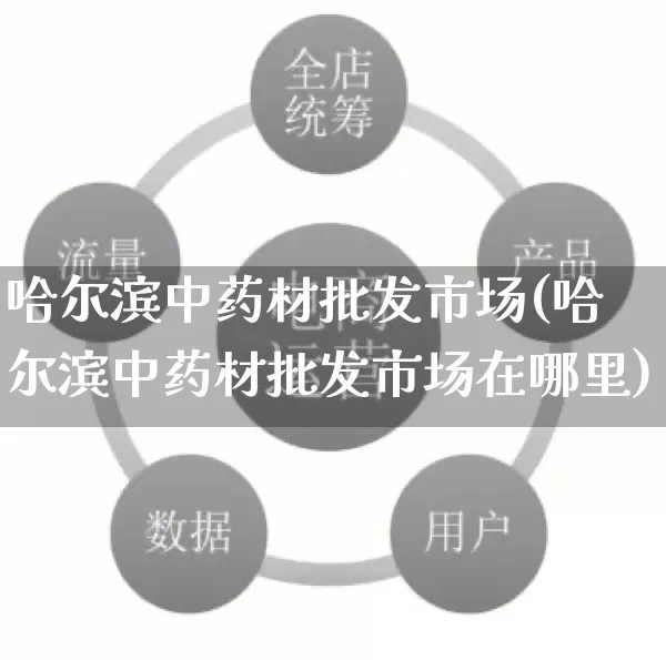 哈尔滨中药材批发市场(哈尔滨中药材批发市场在哪里)_https://www.rzcpcj.com_直通车_第1张