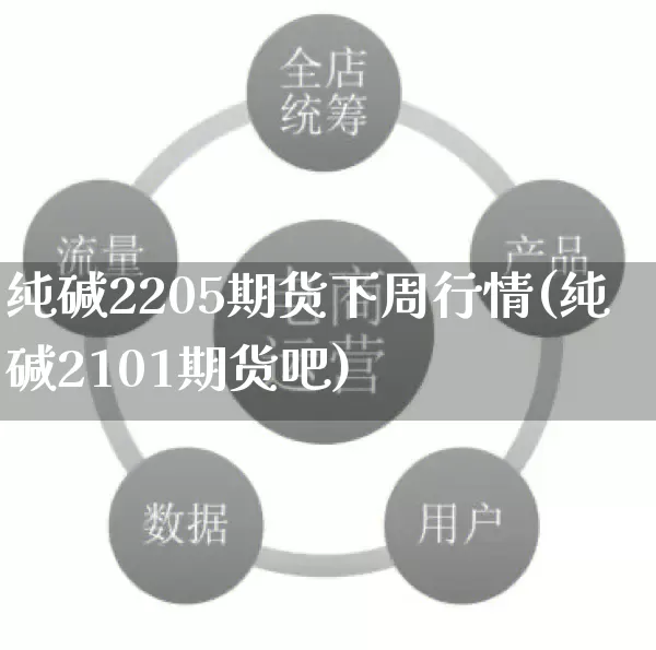 纯碱2205期货下周行情(纯碱2101期货吧)_https://www.rzcpcj.com_天猫运营_第1张