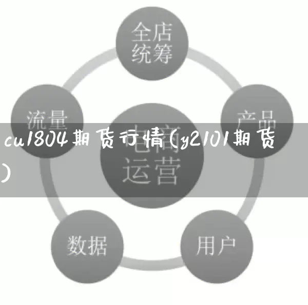 cu1804期货行情(y2101期货)_https://www.rzcpcj.com_开网店_第1张