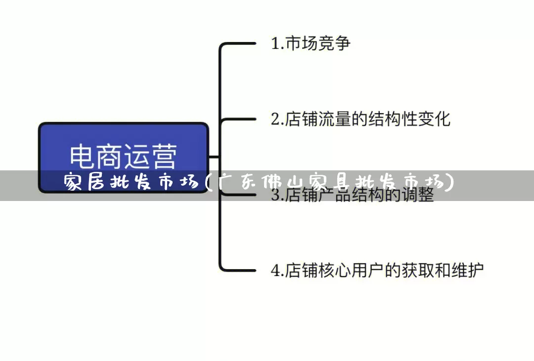 家居批发市场(广东佛山家具批发市场)_https://www.rzcpcj.com_代运营_第1张