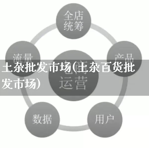 土杂批发市场(土杂百货批发市场)_代运营_第1张_电商运营网 土杂批发市场(土杂百货批发市场)_https://www.rzcpcj.com_代运营_第1张