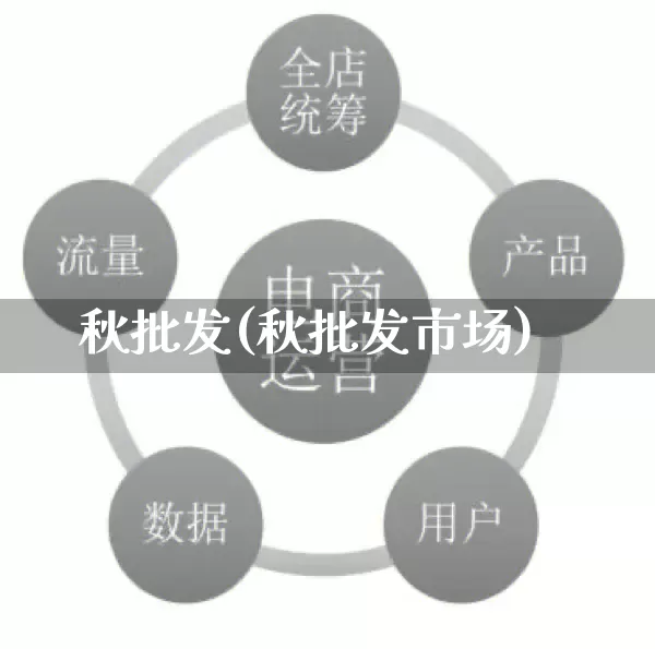 秋批发(秋批发市场)_https://www.rzcpcj.com_抖音快手_第1张