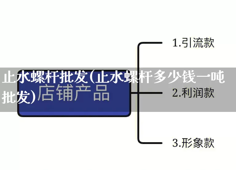 止水螺杆批发(止水螺杆多少钱一吨批发)_https://www.rzcpcj.com_天猫运营_第1张