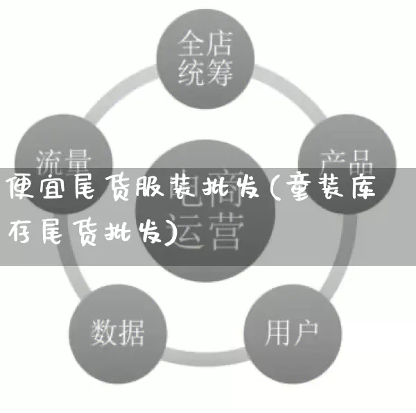 便宜尾货服装批发(童装库存尾货批发)_https://www.rzcpcj.com_代运营_第1张