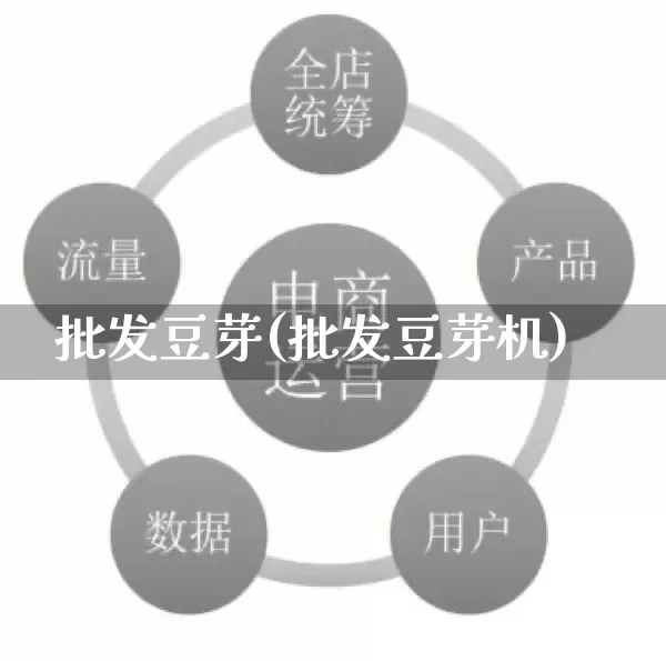 批发豆芽(批发豆芽机)_https://www.rzcpcj.com_直通车_第1张