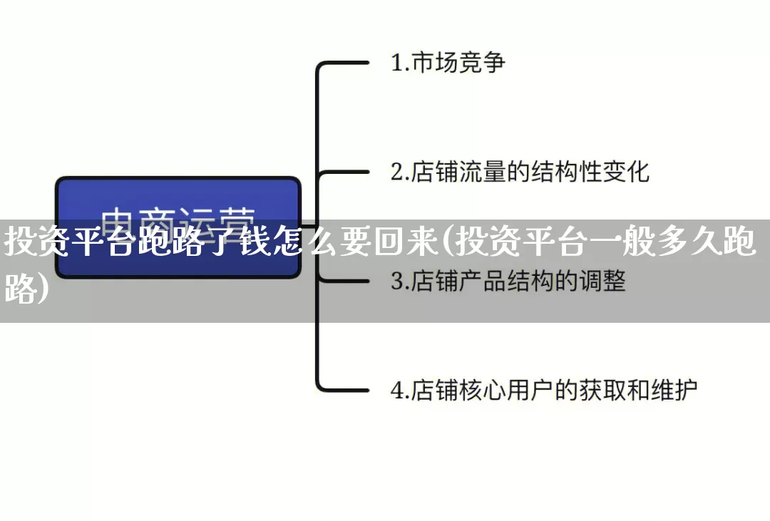 投资平台跑路了钱怎么要回来(投资平台一般多久跑路)_https://www.rzcpcj.com_天猫运营_第1张