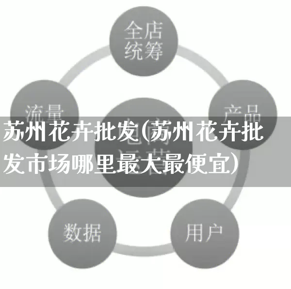 苏州花卉批发(苏州花卉批发市场哪里最大最便宜)_https://www.rzcpcj.com_抖音快手_第1张