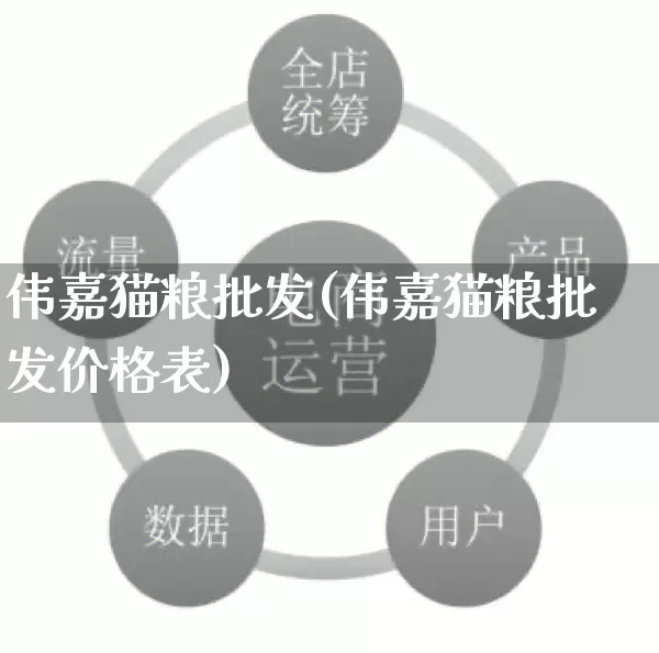 伟嘉猫粮批发(伟嘉猫粮批发价格表)_https://www.rzcpcj.com_天猫运营_第1张