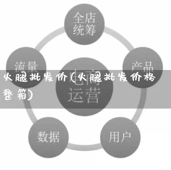火腿批发价(火腿批发价格整箱)_https://www.rzcpcj.com_抖音快手_第1张