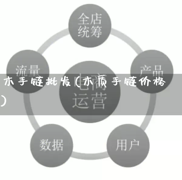 木手链批发(木质手链价格)_https://www.rzcpcj.com_淘宝运营_第1张