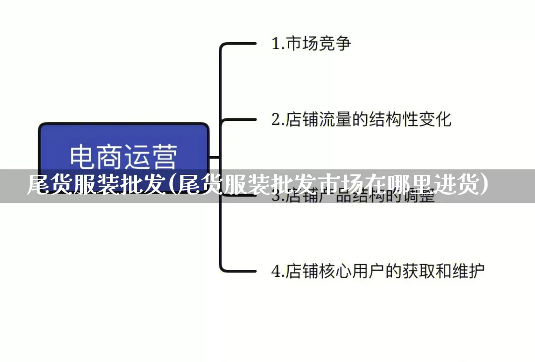 尾货服装批发(尾货服装批发市场在哪里进货)_https://www.rzcpcj.com_代运营_第1张