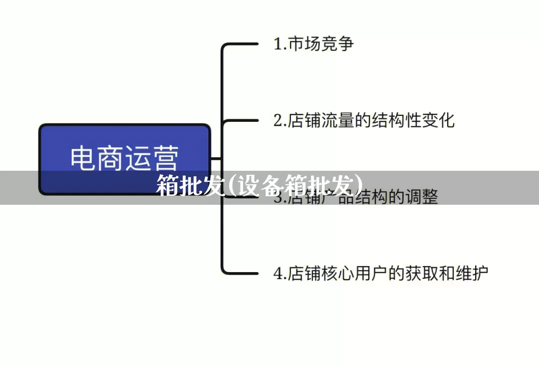 箱批发(设备箱批发)_https://www.rzcpcj.com_直通车_第1张