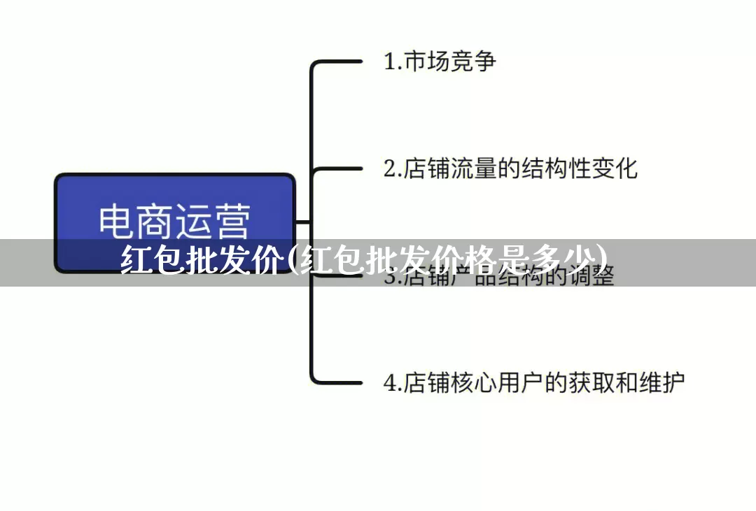 红包批发价(红包批发价格是多少)_https://www.rzcpcj.com_抖音快手_第1张