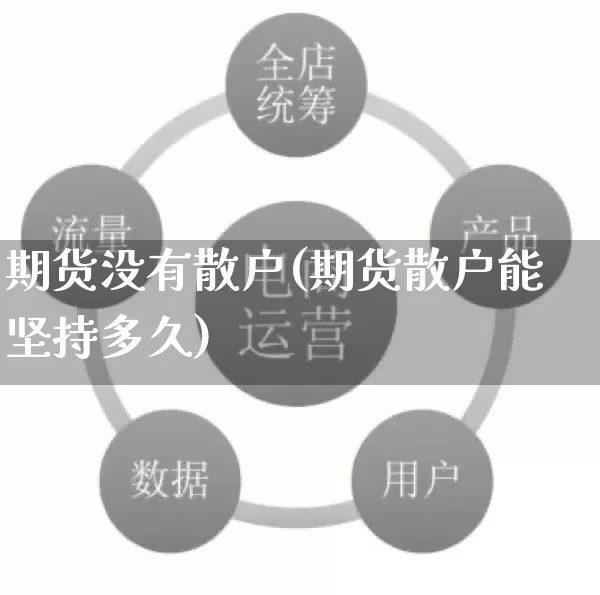 期货没有散户(期货散户能坚持多久)_https://www.rzcpcj.com_直通车_第1张