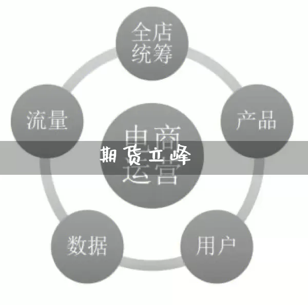期货立峰_https://www.rzcpcj.com_抖音快手_第1张