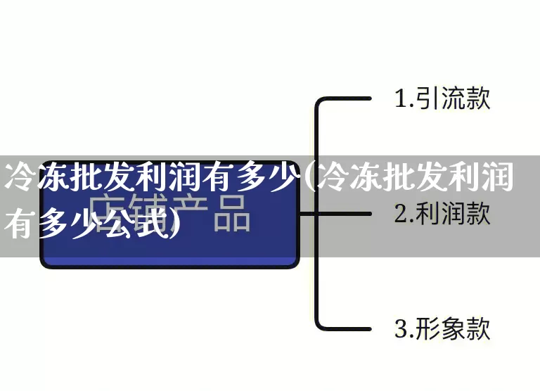冷冻批发利润有多少(冷冻批发利润有多少公式)_https://www.rzcpcj.com_开网店_第1张