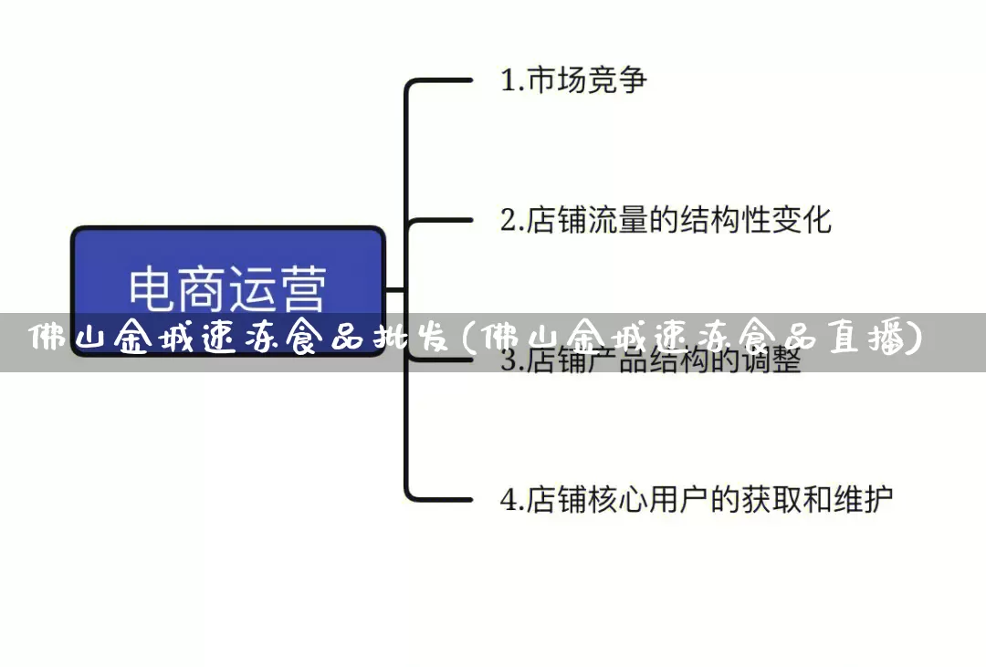 佛山金城速冻食品批发(佛山金城速冻食品直播)_https://www.rzcpcj.com_抖音快手_第1张