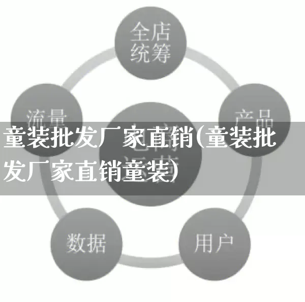 童装批发厂家直销(童装批发厂家直销童装)_https://www.rzcpcj.com_抖音快手_第1张