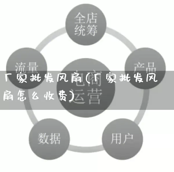 厂家批发风扇(厂家批发风扇怎么收费)_https://www.rzcpcj.com_抖音快手_第1张