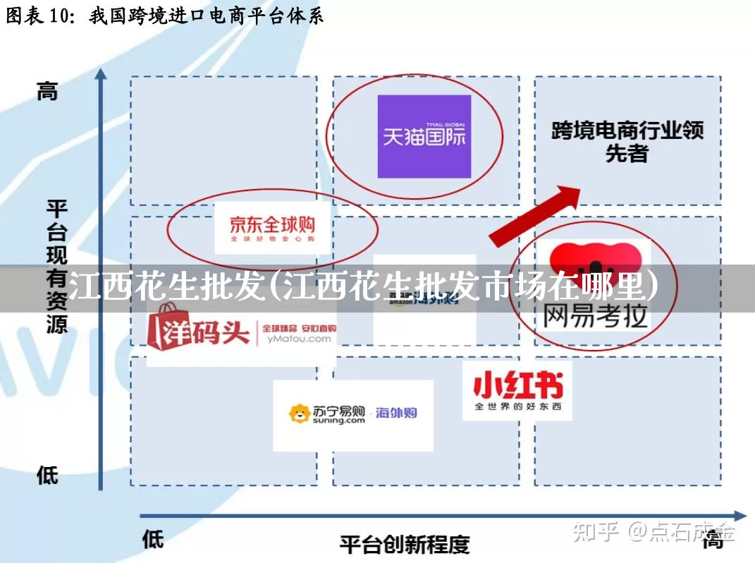 江西花生批发(江西花生批发市场在哪里)_https://www.rzcpcj.com_直通车_第1张