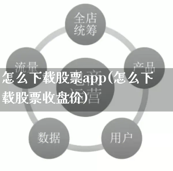 怎么下载股票app(怎么下载股票收盘价)_https://www.rzcpcj.com_淘宝运营_第1张