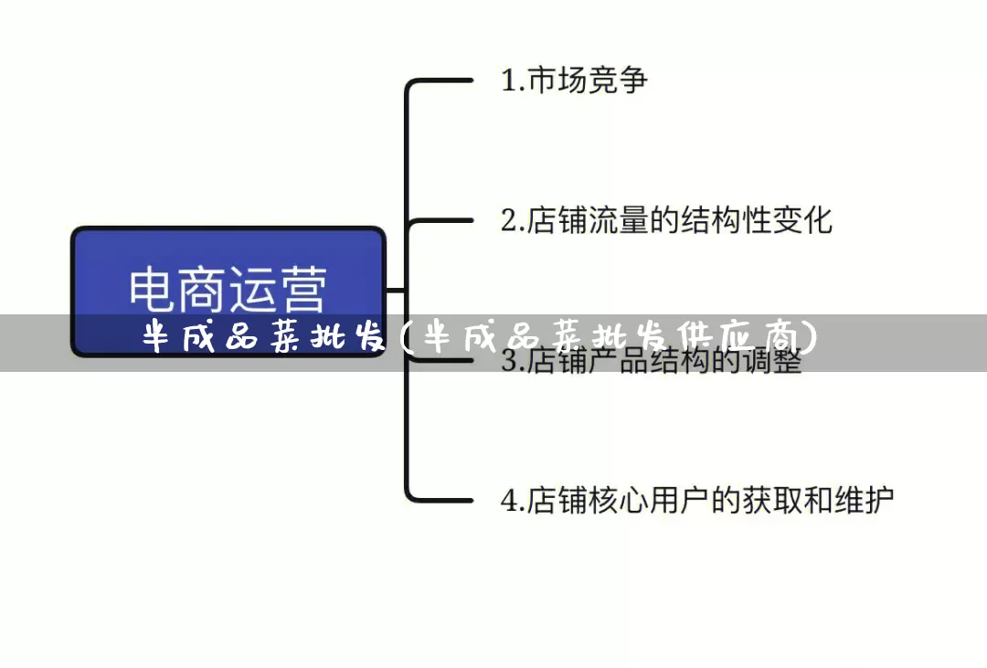 半成品菜批发(半成品菜批发供应商)_https://www.rzcpcj.com_抖音快手_第1张