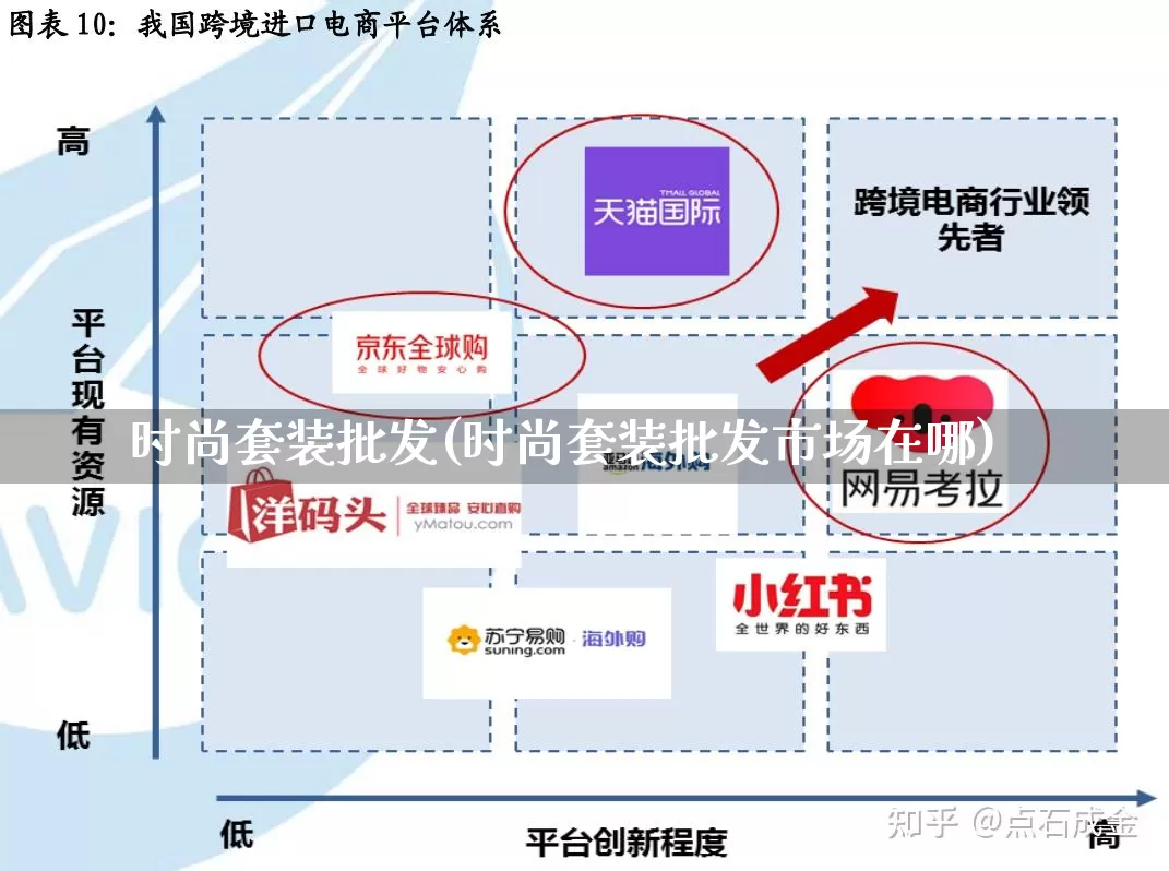 时尚套装批发(时尚套装批发市场在哪)_https://www.rzcpcj.com_直通车_第1张