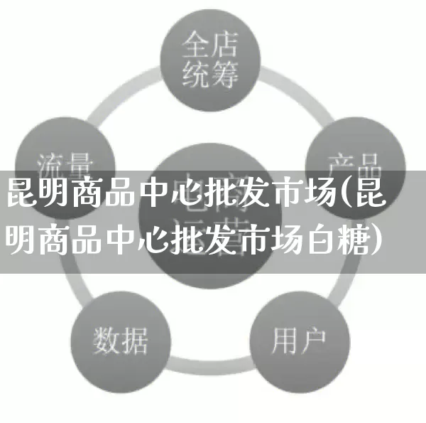 昆明商品中心批发市场(昆明商品中心批发市场白糖)_https://www.rzcpcj.com_直通车_第1张