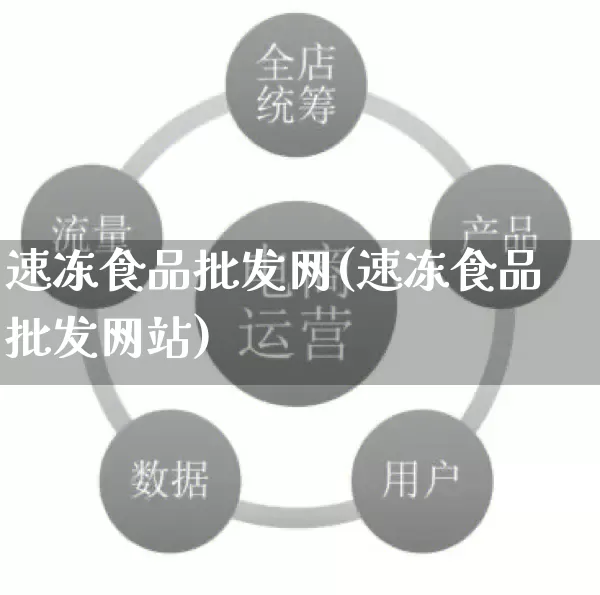 速冻食品批发网(速冻食品批发网站)_https://www.rzcpcj.com_抖音快手_第1张