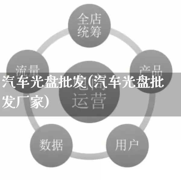汽车光盘批发(汽车光盘批发厂家)_https://www.rzcpcj.com_开网店_第1张
