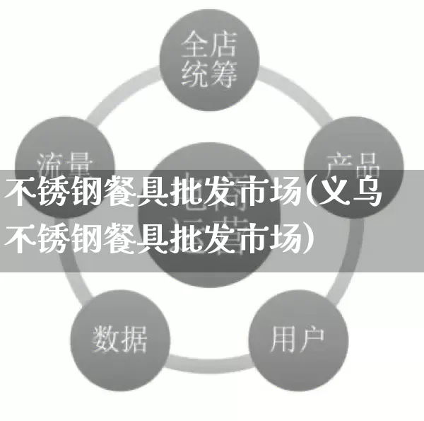 不锈钢餐具批发市场(义乌不锈钢餐具批发市场)_https://www.rzcpcj.com_直通车_第1张