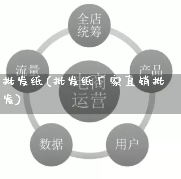 批发纸(批发纸厂家直销批发)_https://www.rzcpcj.com_抖音快手_第1张
