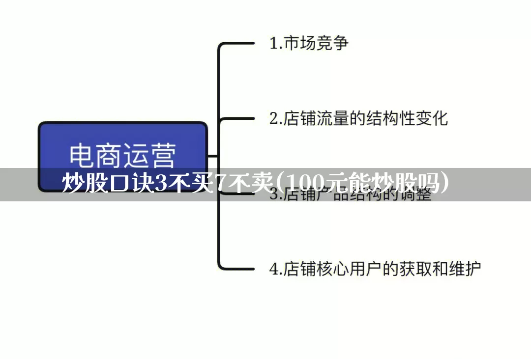 炒股口诀3不买7不卖(100元能炒股吗)_https://www.rzcpcj.com_天猫运营_第1张